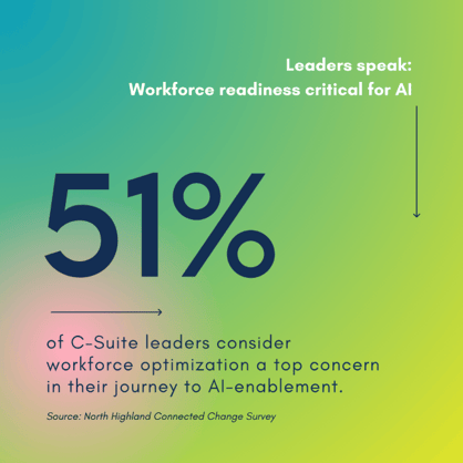 COMPRESSED V2 AAIL 51% consider workforce optimization... (2)